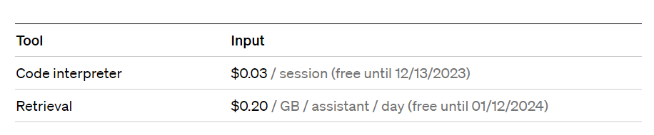 chatgpt assistants api pricing