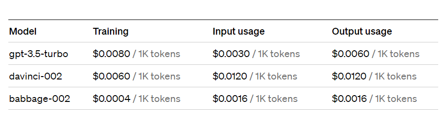 fine-tuning chatgpt pricing